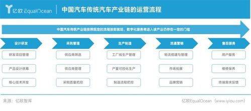 2021中國(guó)汽車產(chǎn)業(yè)數(shù)字化服務(wù)商研究報(bào)告及Top50榜單深度解讀