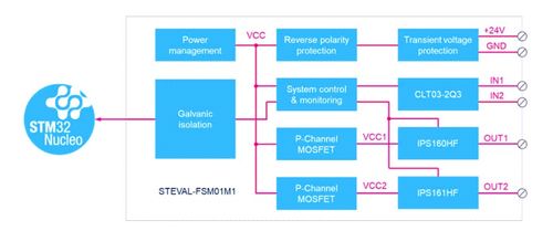 steval-fsm01m1數字IO擴展板技術解析與應用實踐