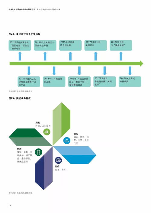 德勤《數字化生活服務市場生態展望》解讀 數字技術服務如何重塑未來生活