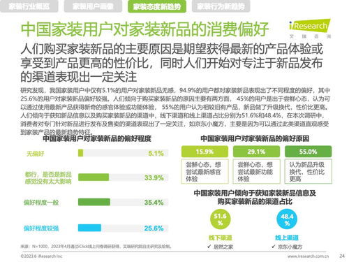 《家，亦是療愈之所 從艾瑞咨詢<2023年中國家裝新趨勢洞察報告>看健康咨詢服務(wù)的興起》